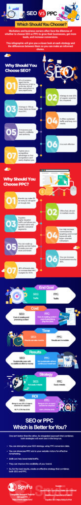 Seo Or Ppc: The Startup'S Marketing Tool (Infographic) 1