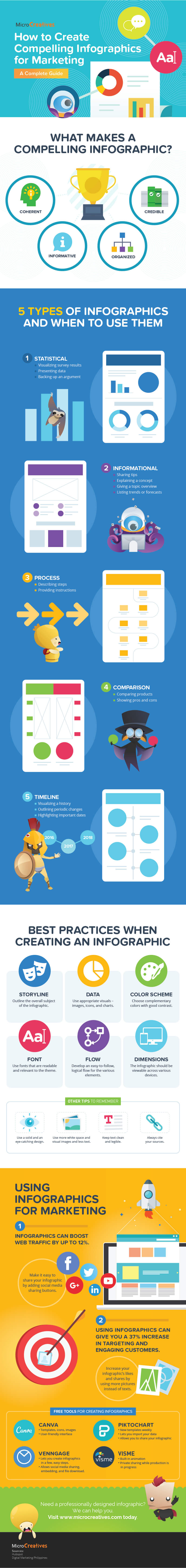 [Infographic] How To Create A Compelling Marketing Infographic 1