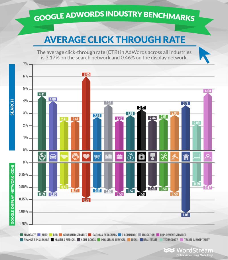 Ppc Vs. Seo Which One To Choose And When? 3
