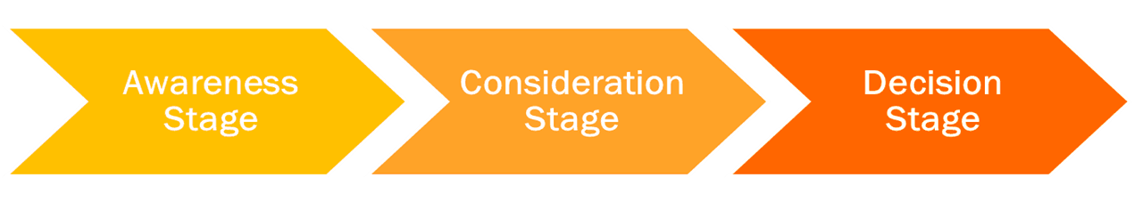 Best Top Of The Funnel Strategies 1