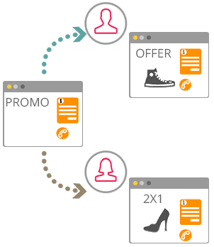 The Top 7 Reasons To Use Inbound Marketing For Lead Generation 3
