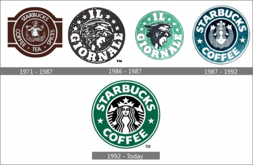 6 Reasons Using Brand Storytelling To Earn Customer Loyalty In 2019 1