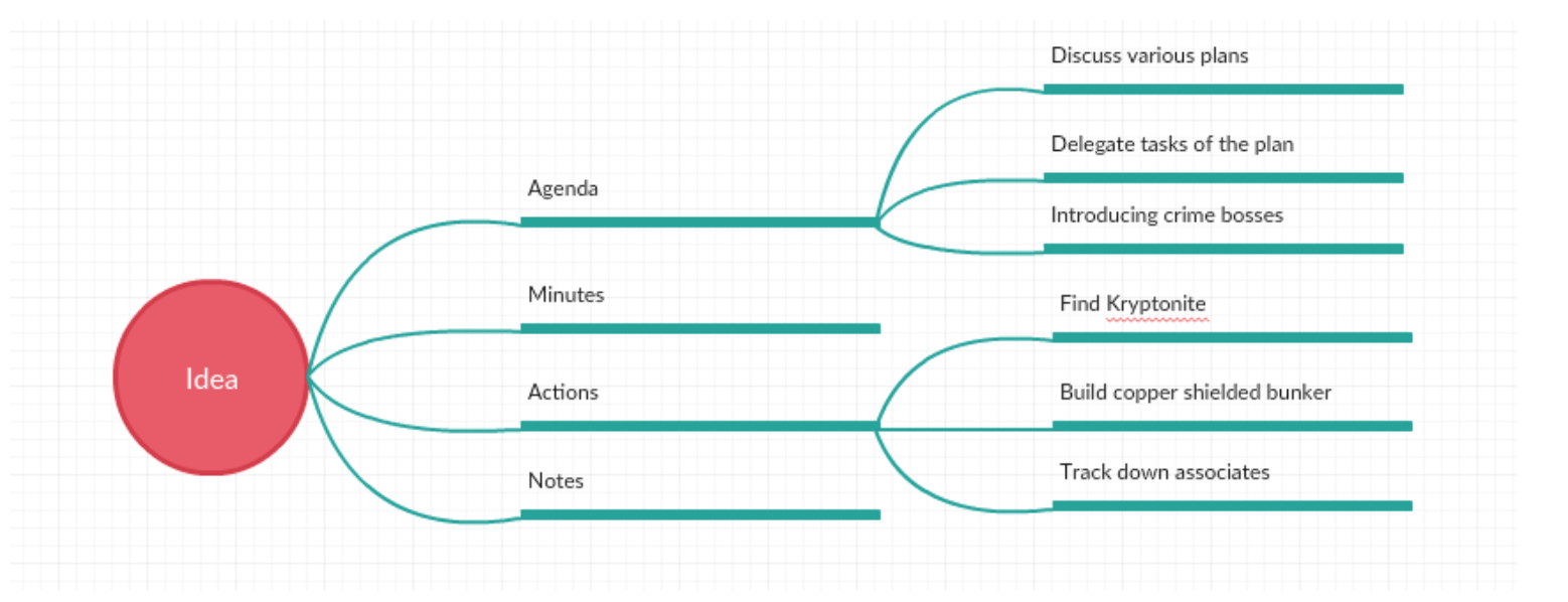 Mind Map Starting From An Idea