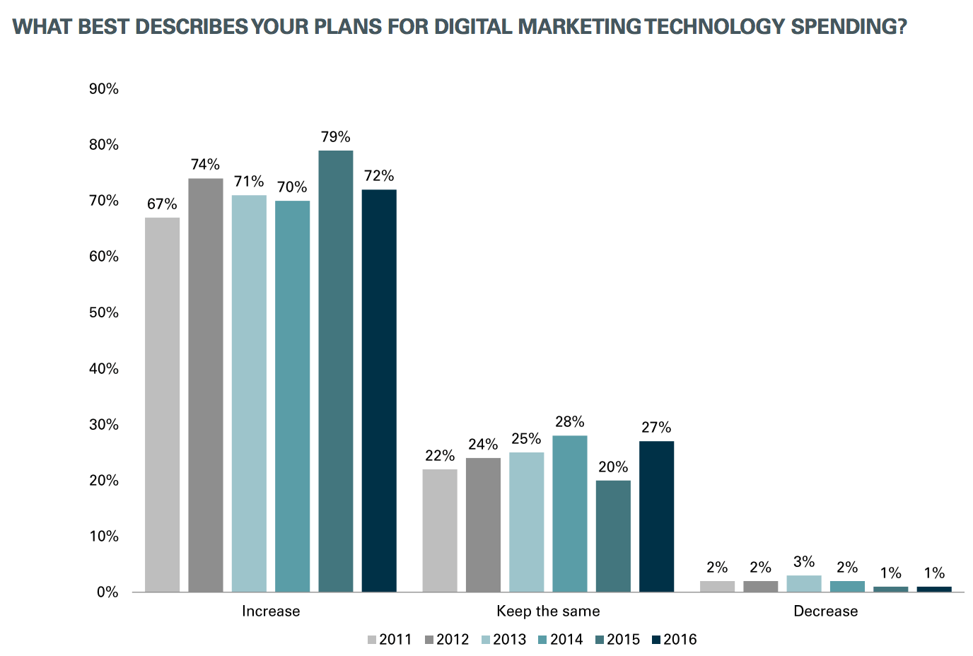 The Top 7 Reasons To Use Inbound Marketing For Lead Generation 1